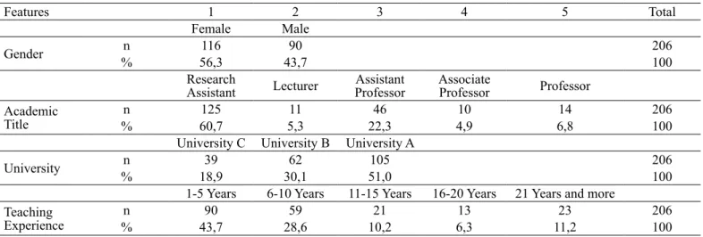 Table 1. Frequency and percent distributions of various features of the academicians in the sample