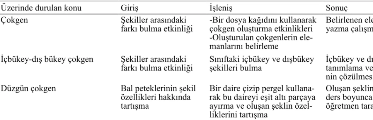 Tablo 2. Üç ders saatinde yapılan çalışmalar