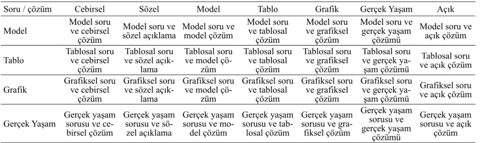 Şekil 1. Sözelden modele geçiş