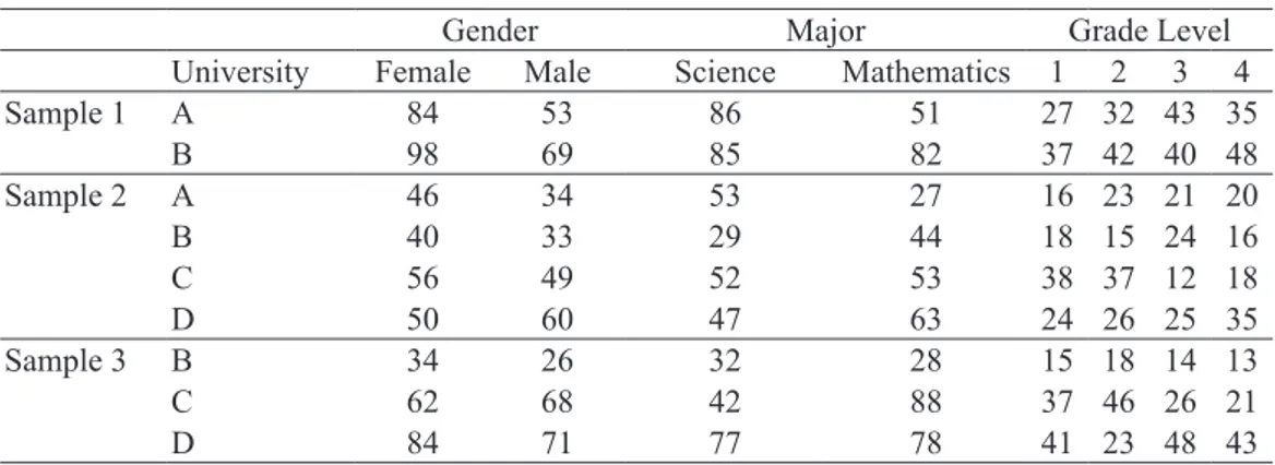 Table 1. Descriptive statistics of the samples