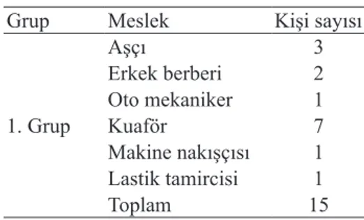 Tablo 1. Mart ayı usta öğreticilik kursu katılımcı sayıları ve meslekleri