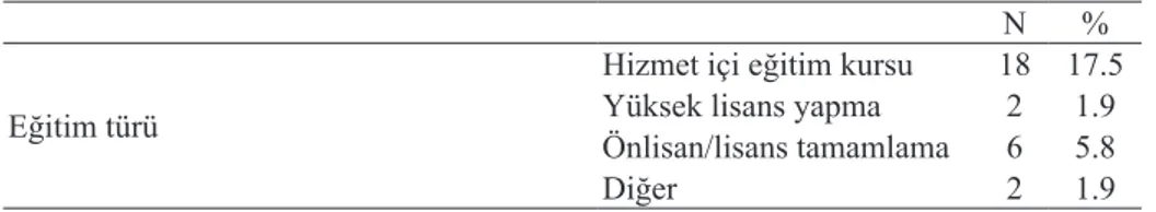 Tablo 2. Öğretmenlerin ders kitabı dışında kaynak kullanımı betimsel analizi