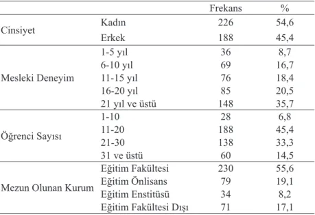 Tablo 1. Çalışma Grubuna İlişkin Demografik Özellikler