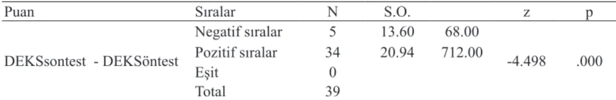 Tablo 2.MEB okulları katılımcılarının DEKS Ölçeği Wilcoxon testi Sonuçları
