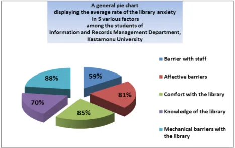 Figure 1: General Pie Chart