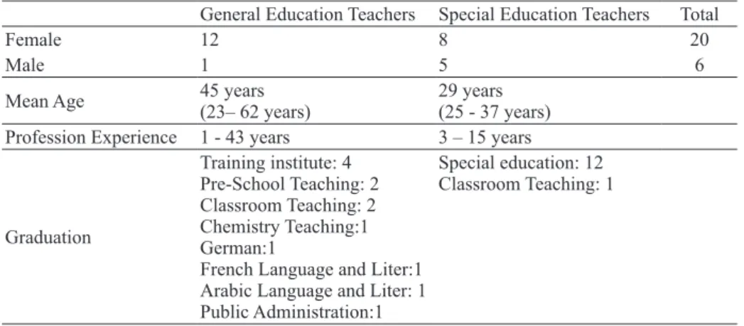 Table 1.Characteristics of participants