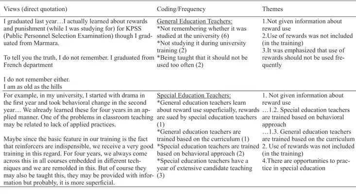 Table 8.Views related to the inclusion of the subject of reward use in professional training