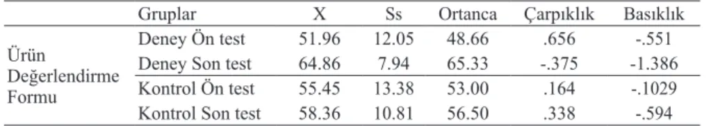 Tablo 5. Ürün değerlendirme formuna ilişkin ön test ve son testlerden elde edilen puanların normallik değerleri Gruplar X Ss Ortanca Çarpıklık Basıklık