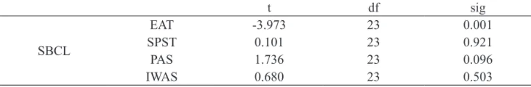 Table 6. The summaries of the responses to the given open-ended questions