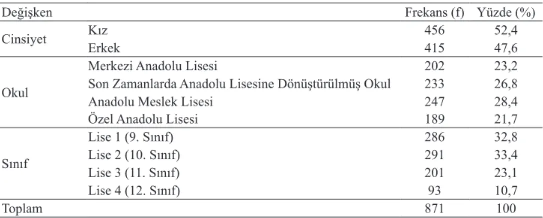 Tablo 1. Araştırma grubunun demografik özellikleri