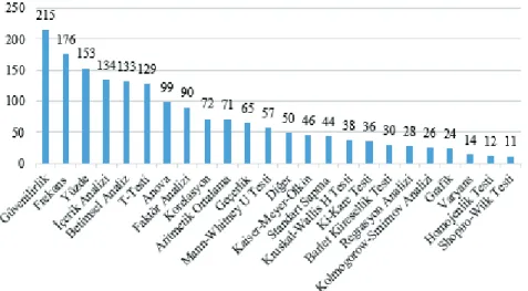 Grafik 9 incelendiğinde, makalelerde oldukça farklı kitlelerle çalışıldığı ve en fazla çalışılan ilk üç grup sırasıyla öğretmen  adayları 176 (31,8), öğretmenler 115 (%20,7) ve ortaokul öğrencileri 83 (%15) olduğu anlaşılmaktadır