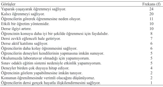 Tablo 2. Öznel normlara ait sonuçlar
