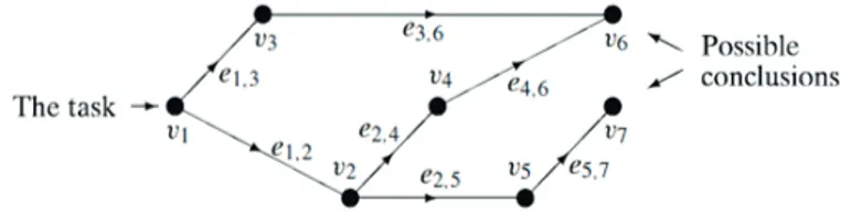 Figure 1. Reasoning process