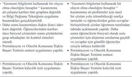 Tablo 4. Deney ve Kontrol Gruplarının Ön test Puanlarının t-Testi Sonuçları  Öğrenci Grupları N X Ss