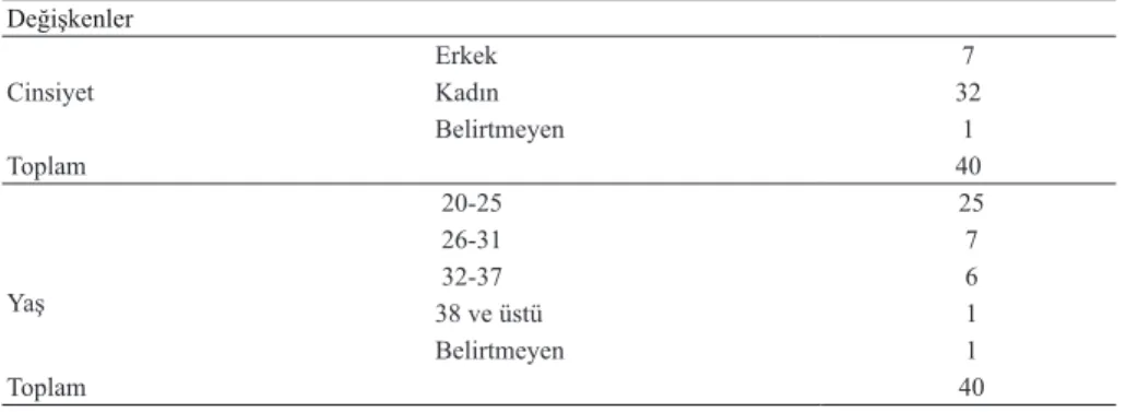 Tablo 1. Katılımcıların Kişisel Değişkenlere Göre Dağılımı