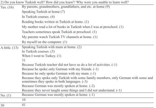 Table 8. The data related to whether Turkish children know Turkish or not and  their reasons