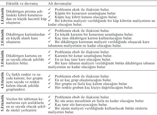 Tablo 2.  Çalışma esnasında kullanılan beş uzmanlık alanına yönelik etkinlikler  ve kazandırılması amaçlanan davranışlar