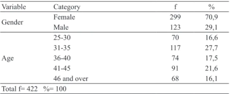 Table 1 displays the frequency and percentile distributions regarding demographic  information of the teachers who form the sample.