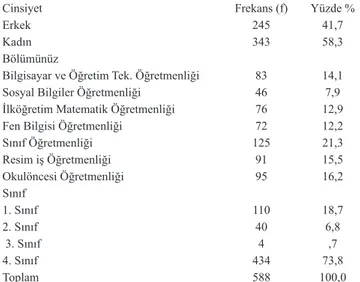 Tablo 1. Araştırmaya Katılan Öğretmen Adaylarının Demografik Bilgileri