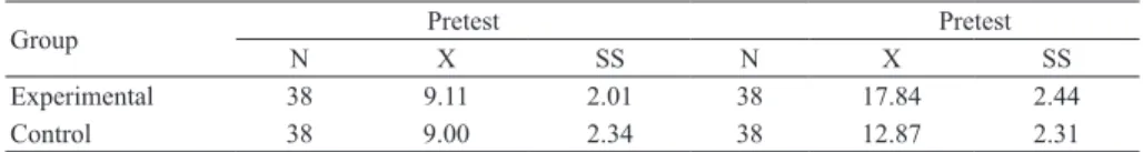 Table 6. Arithmetic Mean and Standard Deviation Values of CDAT