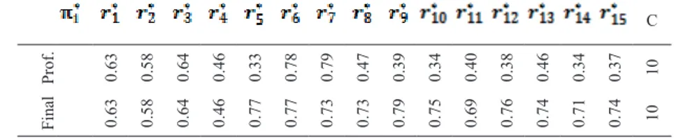 Table 4.    , and ci and ci Parameter Values Belonging to the Proficiency and  Final Tests 