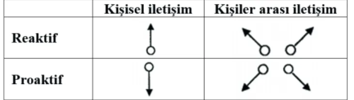 Şekil 1. Akış şemasında kullanılan semboller