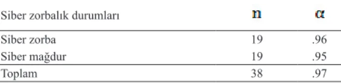 Tablo 1. Ölçeğin Cronbach Alfa İç Tutarlılık Katsayıları