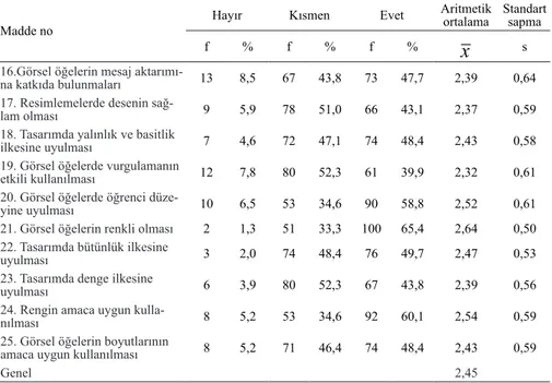 Tablo 3. 5. sınıf Fen Bilimleri ders kitabının değerlendirilmesinde görsel öğele- öğele-rin tasarımına ilişkin maddeleöğele-rin frekans, yüzde, aritmetik ortalama ve  standart sapma değerleri