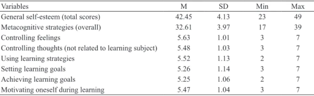 Table 1. Descriptive values of general self-esteem and metacognitive strategies