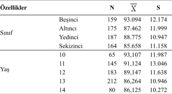 Tablo 3. Ortaokul öğrencilerinin sınıf ve yaş düzeylerine göre bilimsel sorgulama  becerileri algılarına ilişkin betimsel istatistikler