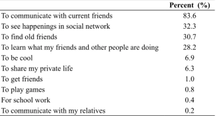 Table 3. Reasons to join a social network