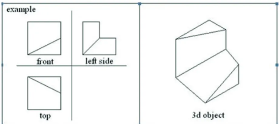 Figure 1. An example for which perspective projections and the perspective  drawing were given
