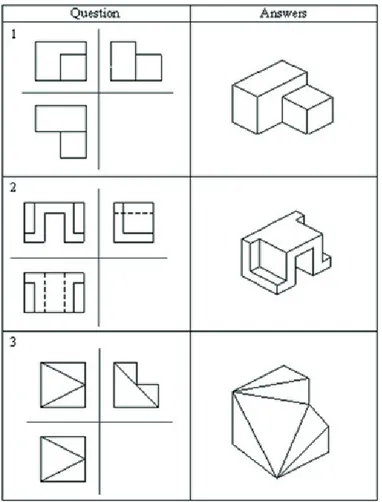 Figure 2. Provided example for two dimensional perspective projections and  expected perspective drawings