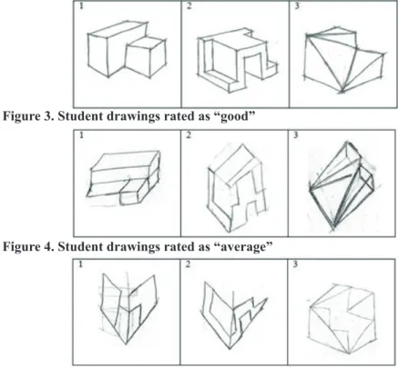 Figure 3. Student drawings rated as “good”