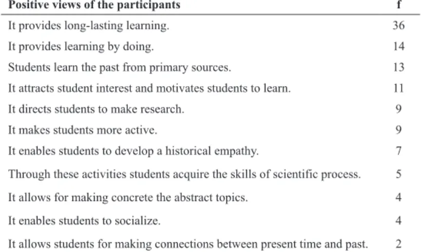 Table 5. Views of the participants about advantages of the use of the oral history  method in social studies course