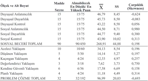 Tablo 2. Ölçeklere ilişkin betimsel istatistikler Ölçek ve Alt Boyut Madde