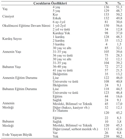 Tablo 1. Araştırma grubundaki çocukların özellikleri 