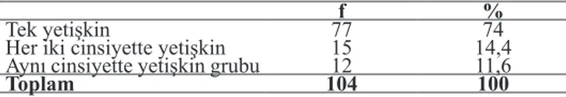 Tablo 1. Kitapçılara Çocuklarıyla Birlikte Gelen Yetişkinin Dağılımı