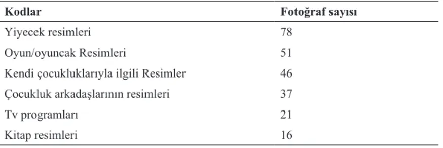 Tablo 1. Çocukluğa atfedilen imgeler