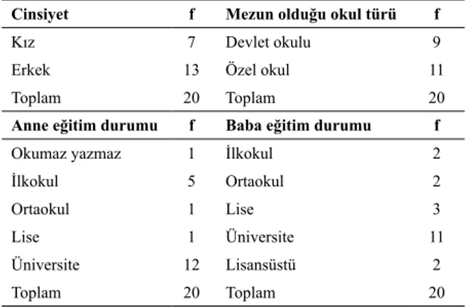 Tablo 1. Çalışma grubuna ilişkin betimsel veriler