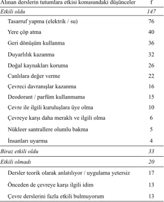 Tablo 2. Öğretmen Adaylarının Aldıkları Çevre Eğitimi Derslerine Yönelik Gö- Gö-rüşleri