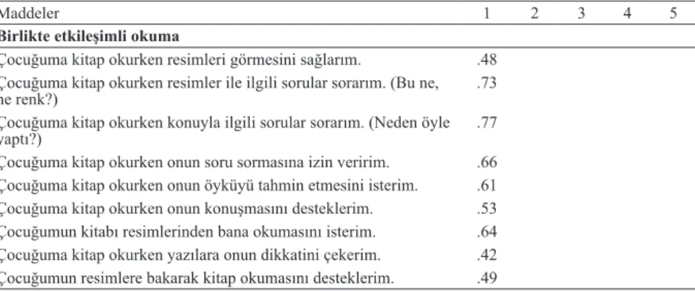 Tablo 1. ÇEBOE’nin faktör yapısı