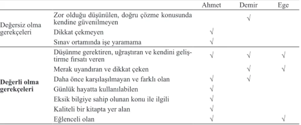 Tablo 4. Problemlerin değerliliği ile ilgili görüşler