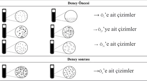 Şekil 5. Deney öncesi ve Deney sonrası MTYT 4  elde edilen çizim örnekleri