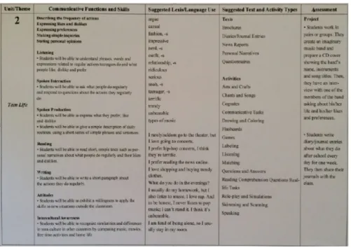 Figure 1. Grade 8, Unit 2 (MNE, 2013, p. 69).