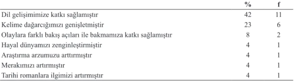 Tablo 3: Bilişsel becerilere katkı (Kategori 2)                    