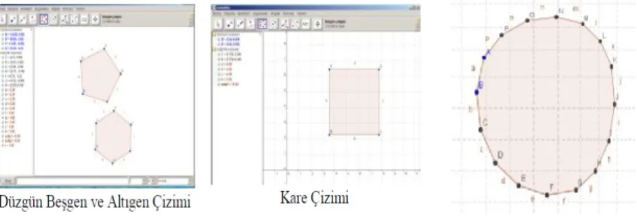 Şekil 1. Şekil çizimi