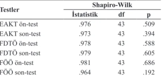 Tablo 1. Shapiro-Wilk test sonucuna ait değerler