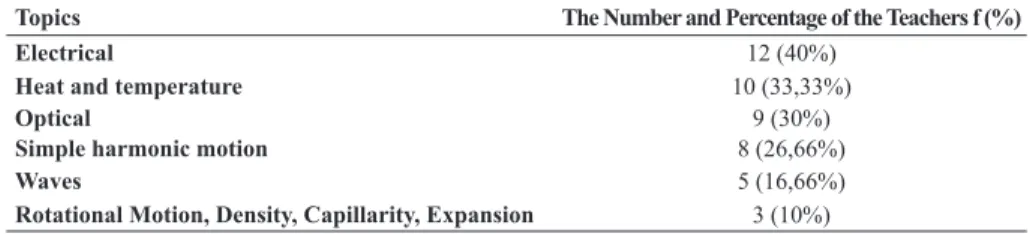 Table 9.  Role of the teacher and the students in laboratory practices