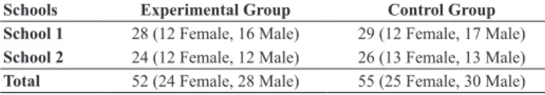 Table 2. The participants of the study in terms of the school, group and gender Schools Experimental Group Control Group